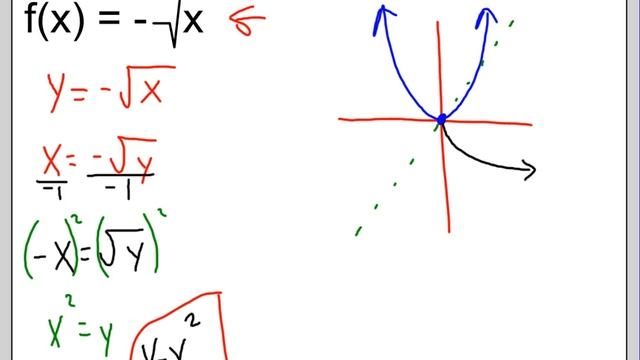 Alg 2 Sem 1 Final Review Part 3 смотреть онлайн