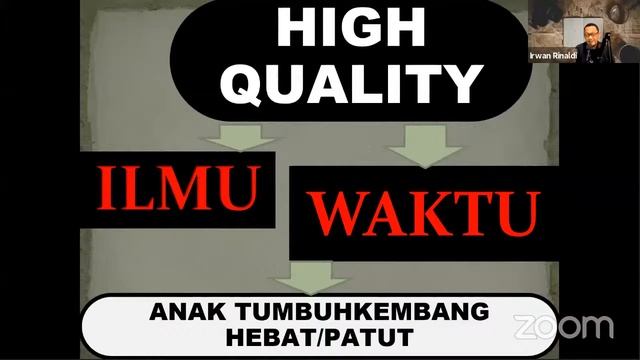 Webinar Parenting SDIT Al-Furqon 2021 bersama Ayah Irwan Rinaldi смотреть онлайн