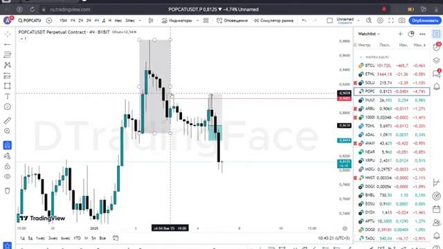 Легкая стратегия FVG+OF/ Обзор рынка.