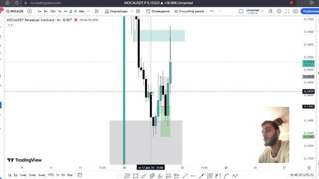 Быстро обучаемая стратегия в трейдинге. Торговля по FVG