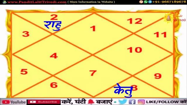 Kulik Kaal Sarp Dosh Effects | Kulik Kaal Sarp Dosh Ke Lakshan | Kulik Kaal Sarp Dosh Kaise Banta H смотреть онлайн