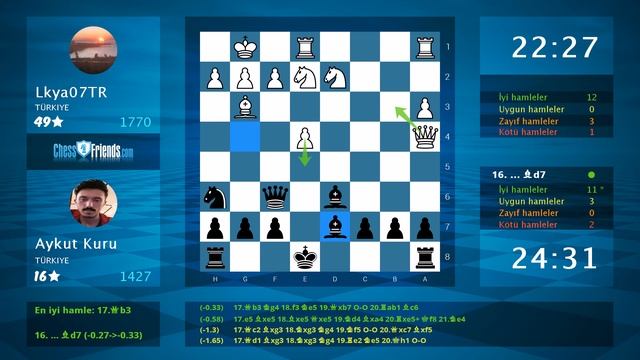 Chess Game Analysis: Lkya07TR - Aykut Kuru : 0-1 (By ChessFriends.com) смотреть онлайн