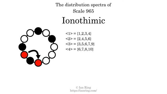 Scale 965: Ionothimic смотреть онлайн