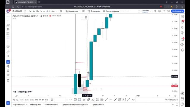 Быстро обучаемая стратегия. Fvg+OF понимание движения