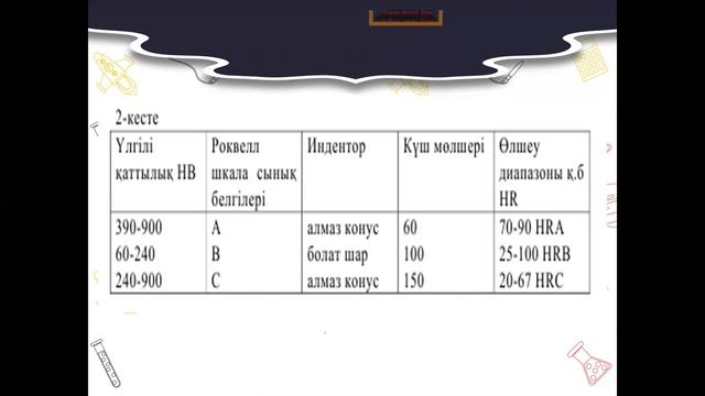 Зертханалык жумыс 2 смотреть онлайн