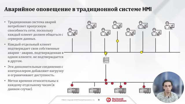 Преимущества от интеграции FactoryTalk View SE и Logix смотреть онлайн