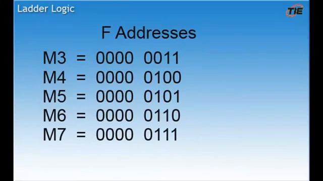 Decoding MCodes Fanuc