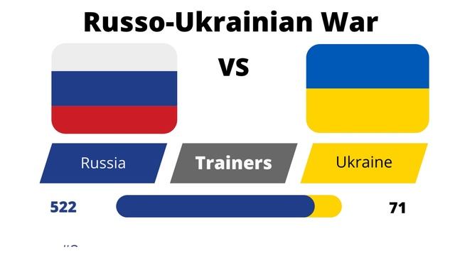 Russia vs Ukraine Conflict - Stats смотреть онлайн
