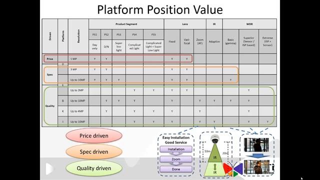 ACTi Camera Platform Value Position смотреть онлайн