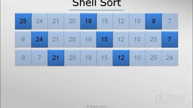 Shell Sort Algorithm смотреть онлайн