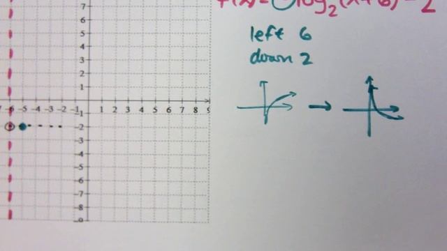 College Algebra - Part 153 (Logarithmic Functions) смотреть онлайн