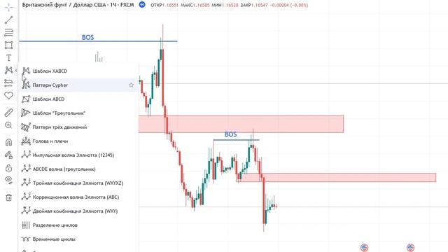 Трейдинг по стратегии Смарт Мани - Полное описание Smart Money Concept! смотреть онлайн