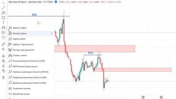 Трейдинг по стратегии Смарт Мани - Полное описание Smart Money Concept!