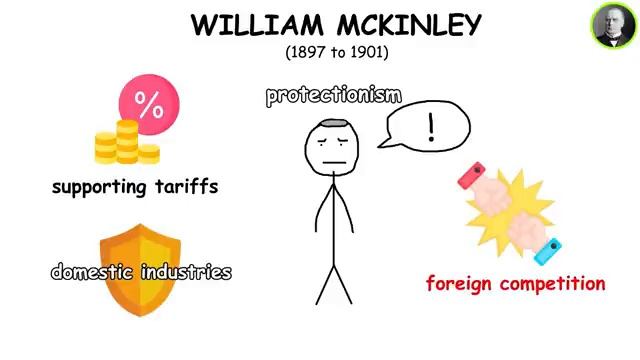 Every US President Explained in 25 Minutes_360P смотреть онлайн