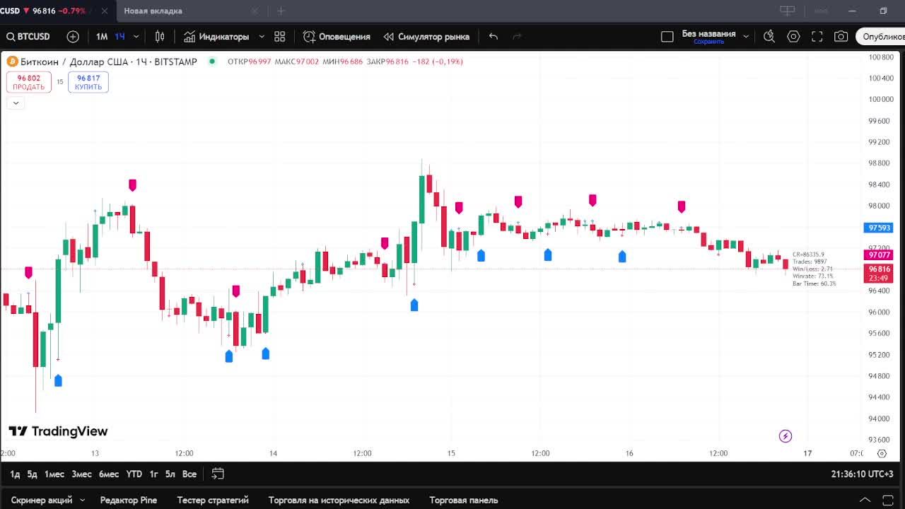 следим за колебанием биткоина