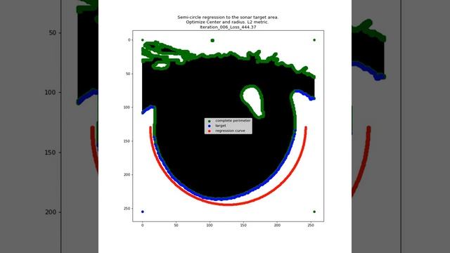 circular regression for iris localization смотреть онлайн