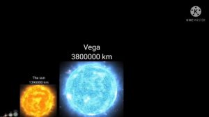 Universe Size Comparison