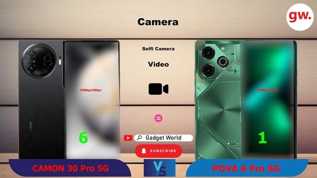 TECNO CAMON 30 Pro 5G VS TECNO POVA 6 Pro 5G | Full Compersion смотреть онлайн