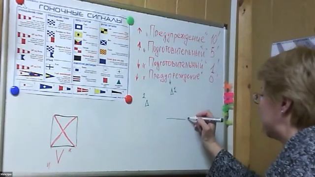 Школа яхтсменов. Правила парусного спорта ППС Часть 2 (zoom 03.03.21) смотреть онлайн