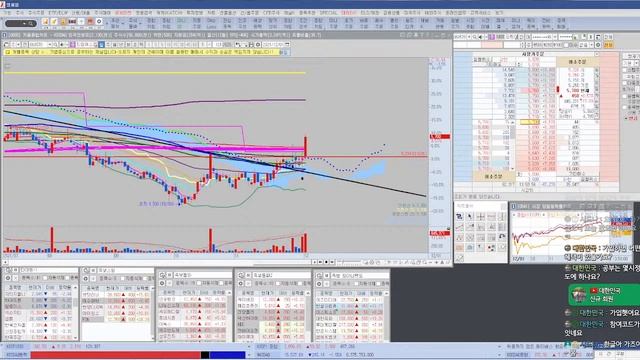 족보 주식&코인 기법분석 공부방 !!! 12월 01일 오후방송 (#코스피 #코스닥 #비트코인 #이더리움 #리플#알트코인) смотреть онлайн