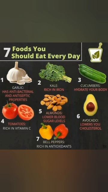 7 Foods You Should Eat Every Day | Almond | Garlic | Cucumber | Tomato | Avocado |#shorts #viral смотреть онлайн
