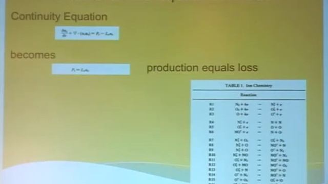 2012 CEDAR Tutorial #3: Inferring Limitations of Numerical Models смотреть онлайн