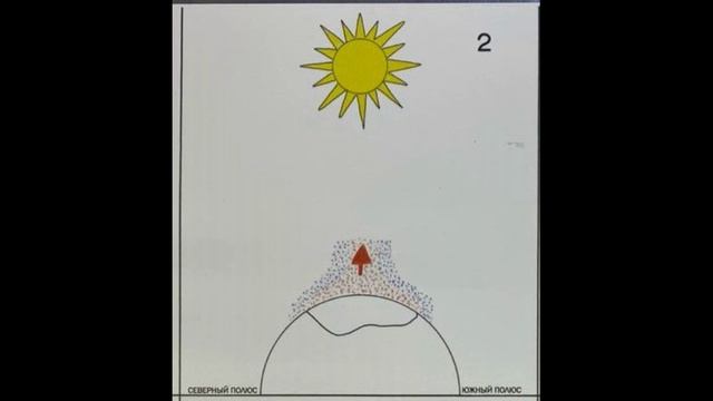 Что такое глобальные ветры? Как работает воздух планеты Земля? смотреть онлайн