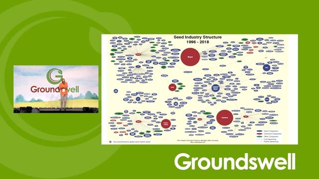 Is the Future of Agriculture Perennial - Groundswell 2022 смотреть онлайн