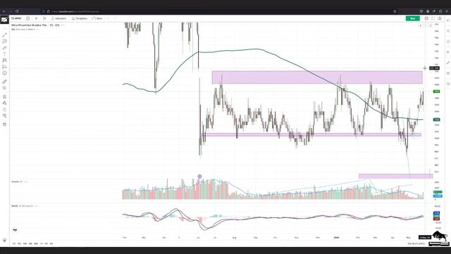 Analisa Teknikal IHSG ASII AUTO IMAS IMJS GJTL MPMX CPIN JPFA MAIN SMGR INTP SMBR смотреть онлайн