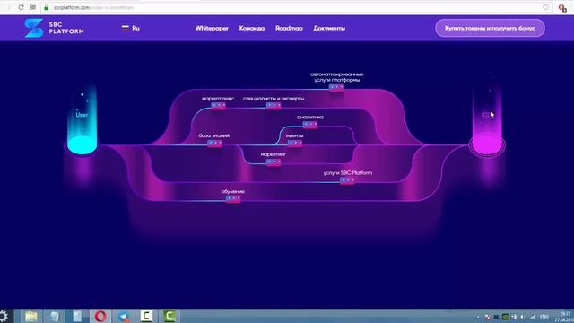 SBC Platform #ICO смотреть онлайн