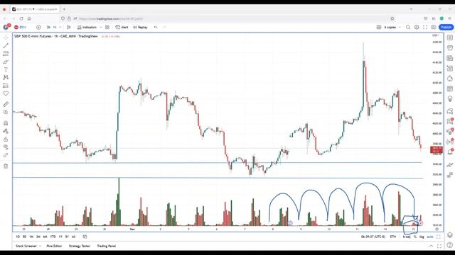 Live Tape Reading; Pre-Market - Best of Wyckoff 2022 (Part 1.4) on 12.15.2022 смотреть онлайн