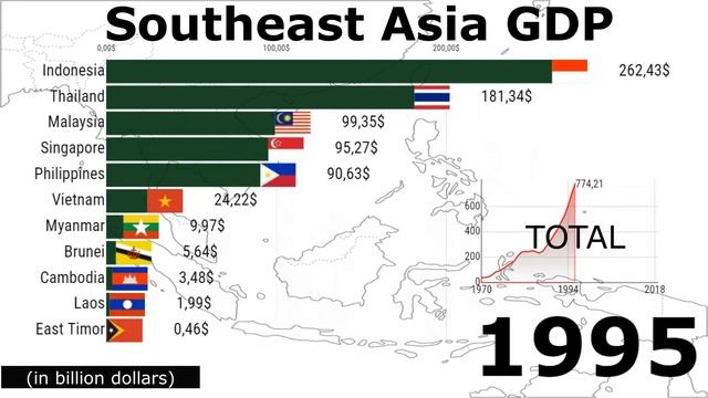 Southeast Asia.GDP(nominal) 1970-2019 #datahero смотреть онлайн