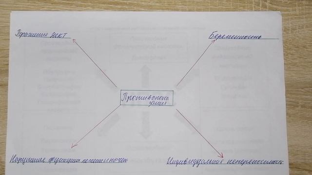 Стеройдты емес қабынуға қарсы заттар (НПВС) смотреть онлайн