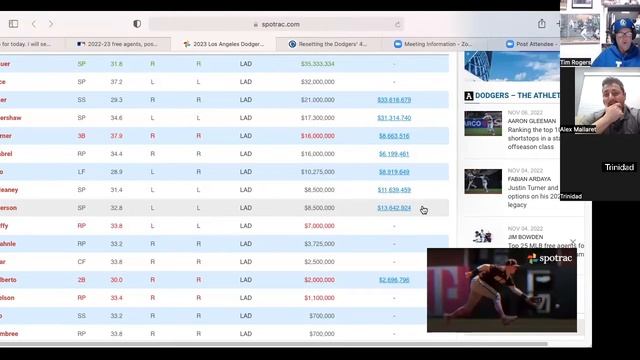 Dodgers Free Agents: Off-Season Preview Part 1 - Clayton Kershaw, Trea Turner, Tyler Anderson смотреть онлайн