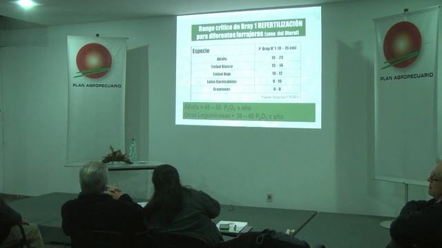Charla "Manejo correcto de las praderas para lograr buena producción de forraje" смотреть онлайн