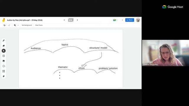 Fika - Book Structure смотреть онлайн