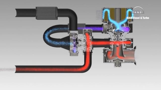 2-Stage Turbocharging смотреть онлайн