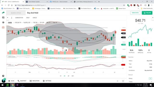 Wallstreet.io-Live Live Stream смотреть онлайн