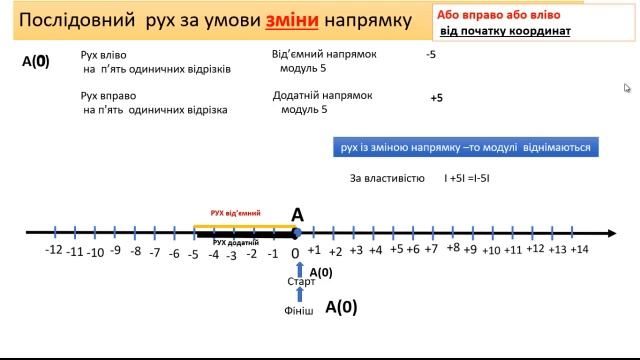 сума протилежних смотреть онлайн