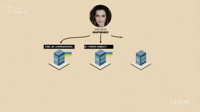 Оксана Марченко: Танці з зірками смотреть онлайн