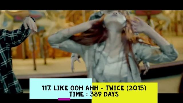 Fastest K Pop MVs to reach 100M Views - May 2022 смотреть онлайн