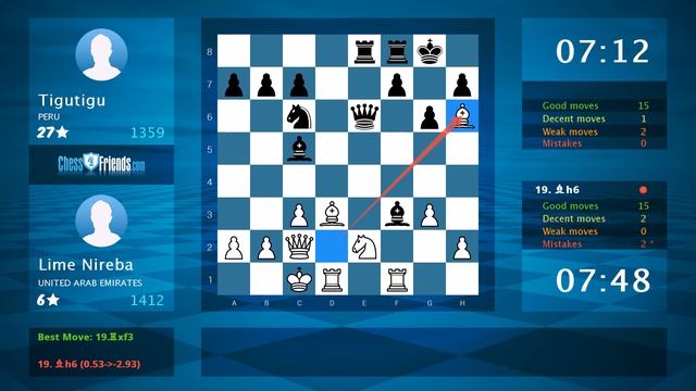 Chess Game Analysis: Lime Nireba - Tigutigu : 1-0 (By ChessFriends.com) смотреть онлайн