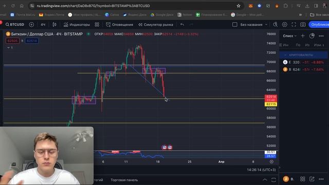 Реальный шорт биткоина и профит на 4500$. Смотри и применяй 🚀🚀🚀 смотреть онлайн