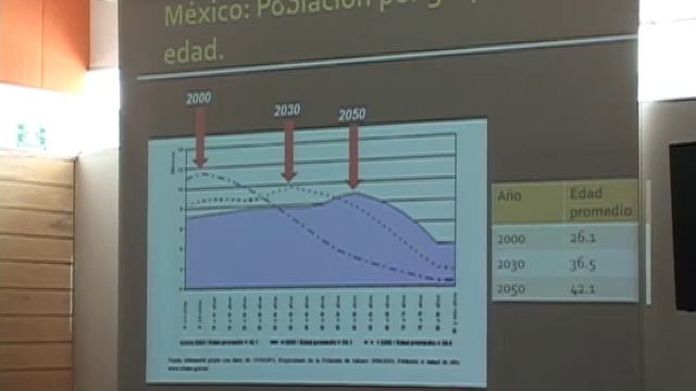 Conferencia Magistral Tendencias y Convergencias en un Mundo Complejo, ¿Y la Educación Superior? смотреть онлайн