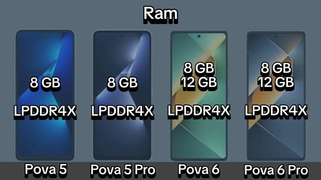 Tecno Pova 5 Series vs Pova 6 Series. смотреть онлайн