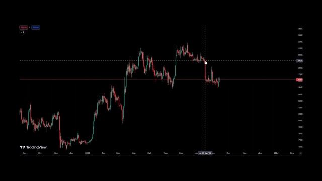 БИТКОИН ПРОГНОЗ ЗРЕЕТ ХОРОШИЙ РОСТ смотреть онлайн