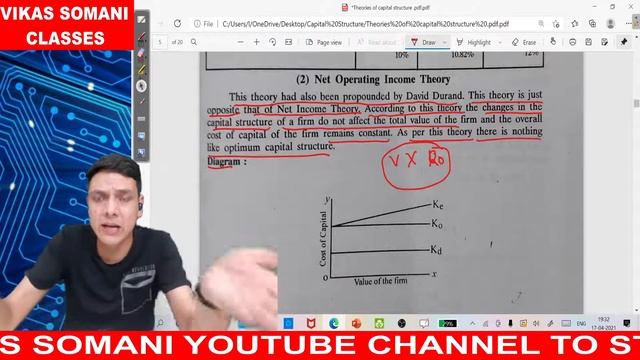 Lecture 4 || Capital Structure || Net operating Income Theory || B.Com ||CA|| CS|| смотреть онлайн
