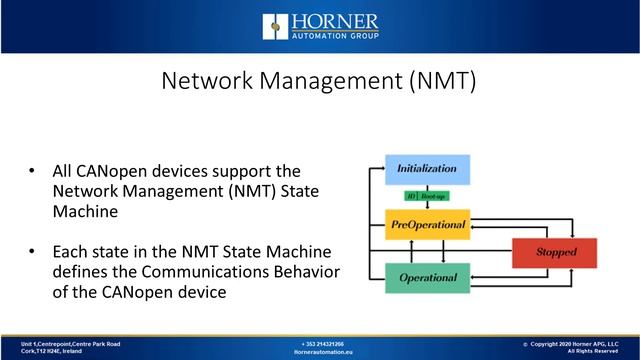 CANopen Networking: How It Works