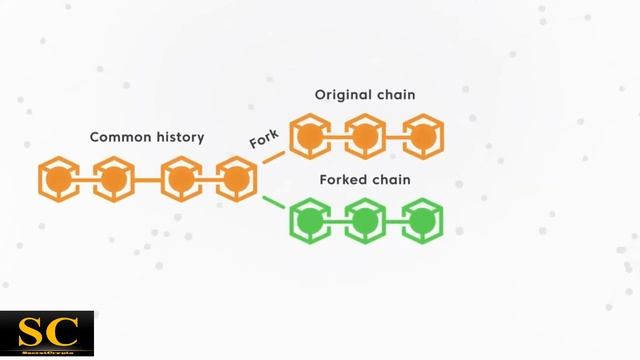 ЭЙРДРОП КРИПТОВАЛЮТ ЧТО ЭТО! Airdrop криптовалют! смотреть онлайн