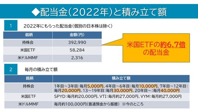 積み立て投資は20年必要　40代サラリーマンがセミリタイアを目指す смотреть онлайн